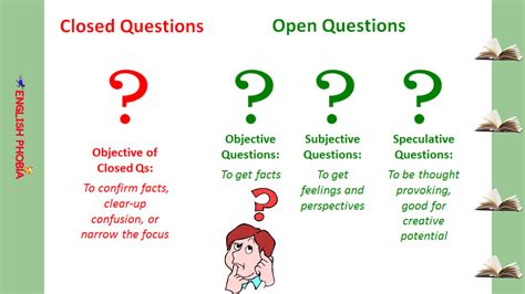 Open-ended questions example