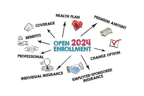 Open Enrollment White Space