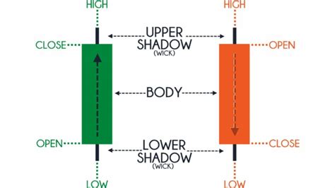 Open High Low Close Chart Example