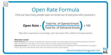 Open Rate Formula in Google Sheets