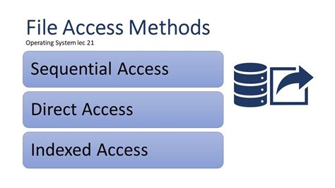 Open with Access Method