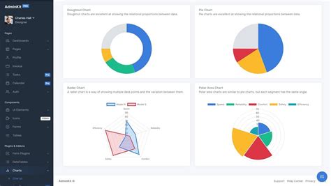 Open Source Templates website templates