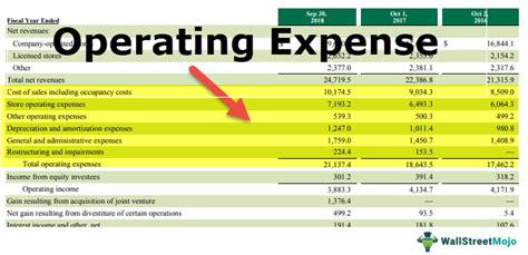 Operating Expenses Calculation