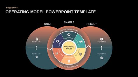 Operating Model PowerPoint Template Design