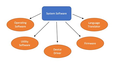 Operating System and Software of Smartphones and Tablets