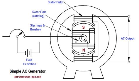 Operation Generator Ideas