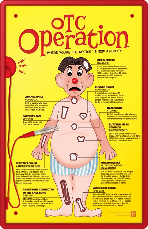 How to Use Operation Pieces Printable For Kids Learning Fun