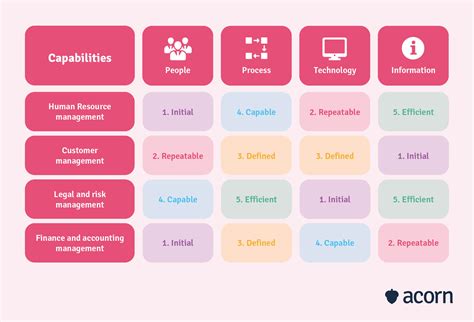 Operational Capabilities Image