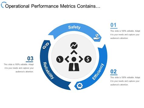 Operational Efficiency and Safety