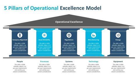 Operational Excellence Template