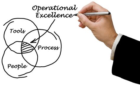 Operational Excellence