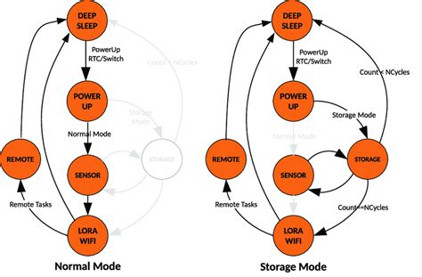 Operational Modes Image