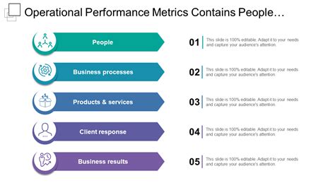 Operational Performance KPI Template