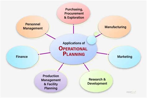 Navy Lieutenant Commander using operational planning techniques