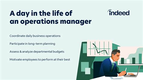 Operational positions roles and responsibilities defined