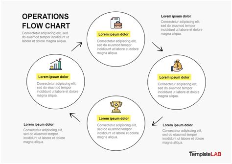 Operations flow chart template