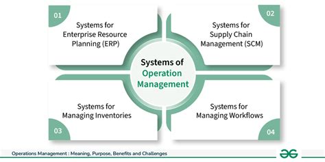 Operations Management Benefits