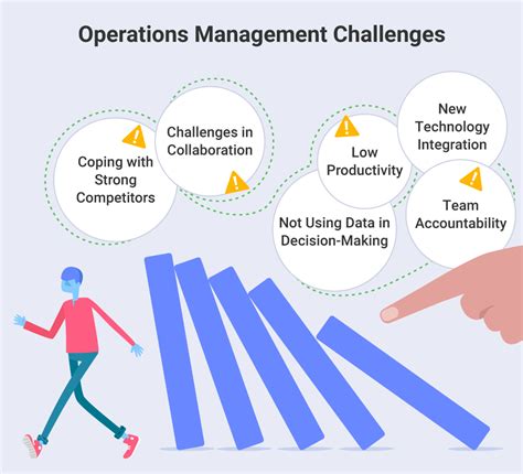 Operations Management Challenges