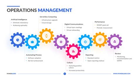 Operations Management Methodologies