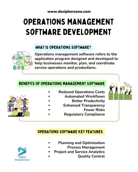 Operations Management Software