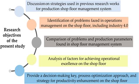 Operations manager career