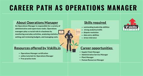 Operations Manager Career Path