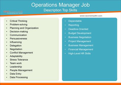 Operations manager careers