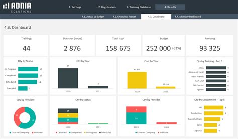 Operator Training Dashboard