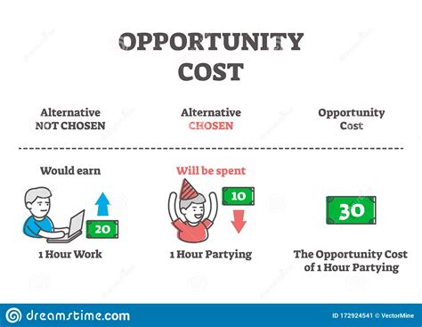 Opportunity Cost of Army Cola