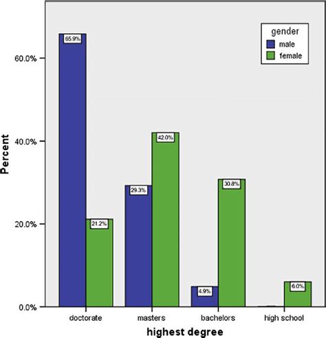 Optimizing Chart Performance