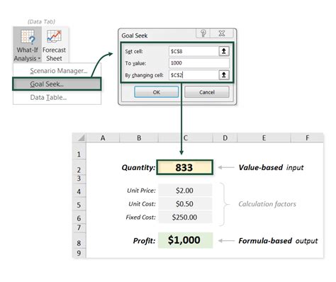 Optimizing Formulas with Goal Seek