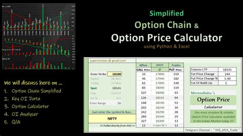 Option Price Calculation