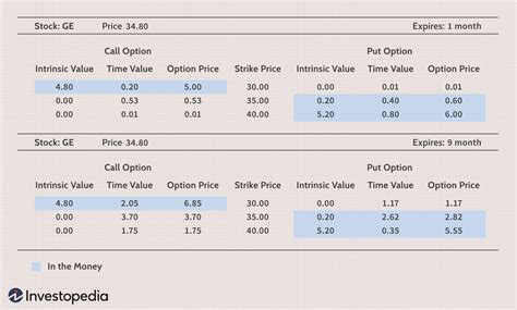 Option Price Calculation