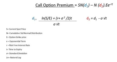 Option Pricing Formulas