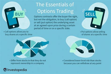 Options Trading Gallery 2