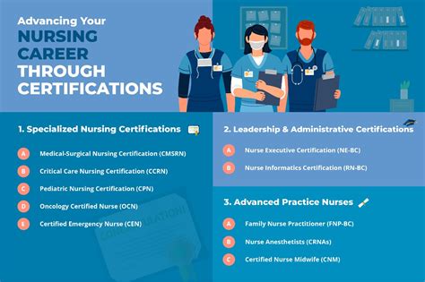 OR Nurse Certifications