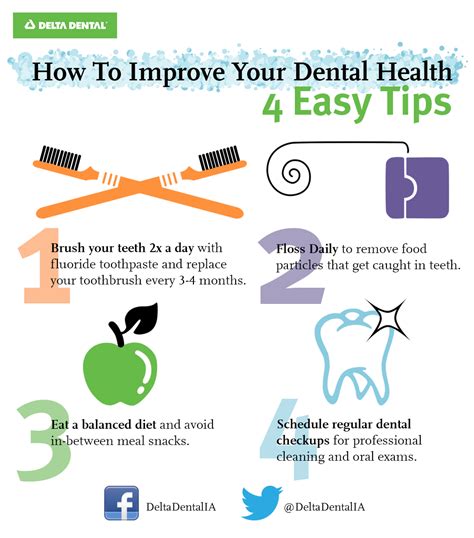 Oral Health Importance