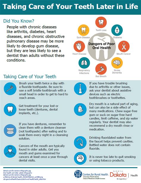 Oral Health for Adults