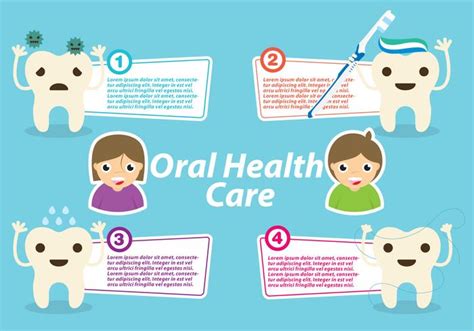 Oral Health Template