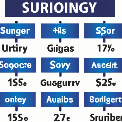 Oral Surgeon Salary by Industry