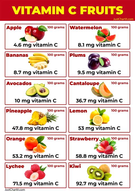 Oranges High in Vitamin C