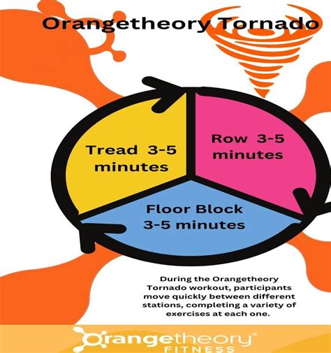 Orangetheory Tornado Workout Template Exercise 3