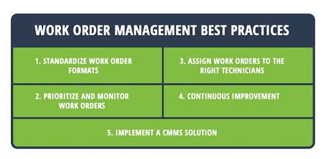 Best practices for managing orders and customer requests