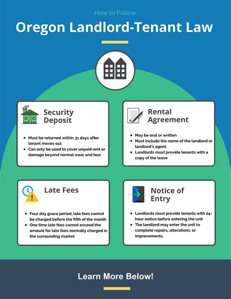 Oregon landlord-tenant law