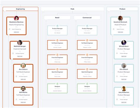 Org Chart Design Example