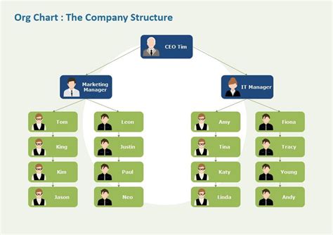 The Importance of Org Charts in Organizations