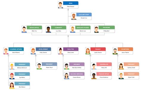 Org Chart Maker