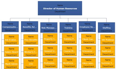 Org Chart Software