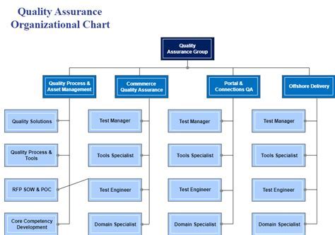 Org Chart Template Example