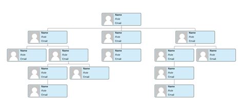 An org chart template in Google Docs